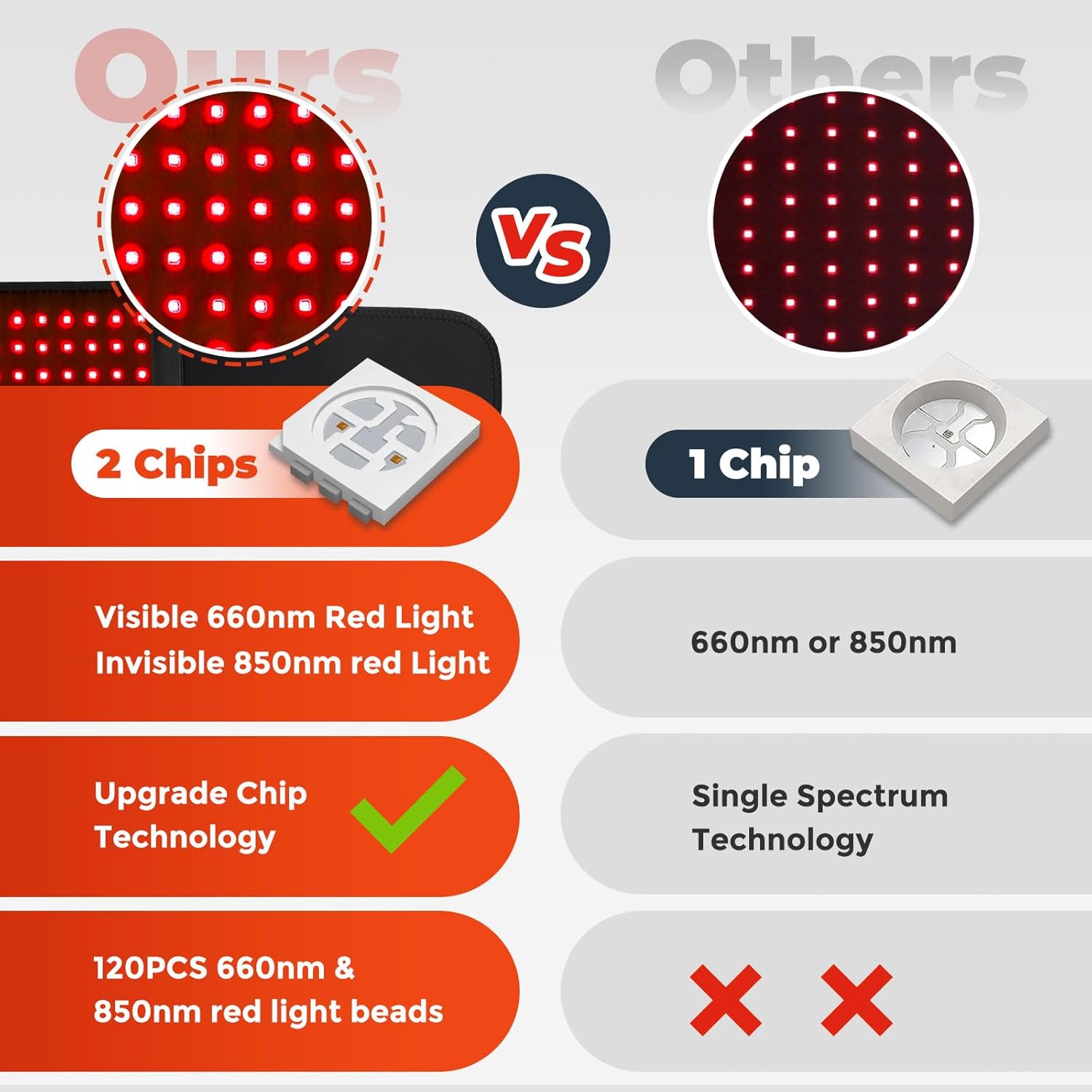 RediShape™ – Rotlichttherapie-Gürtel