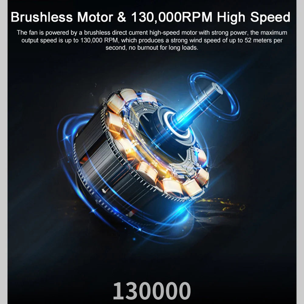 TurboMax™ – Mini-Hochleistungsstrahlgerät