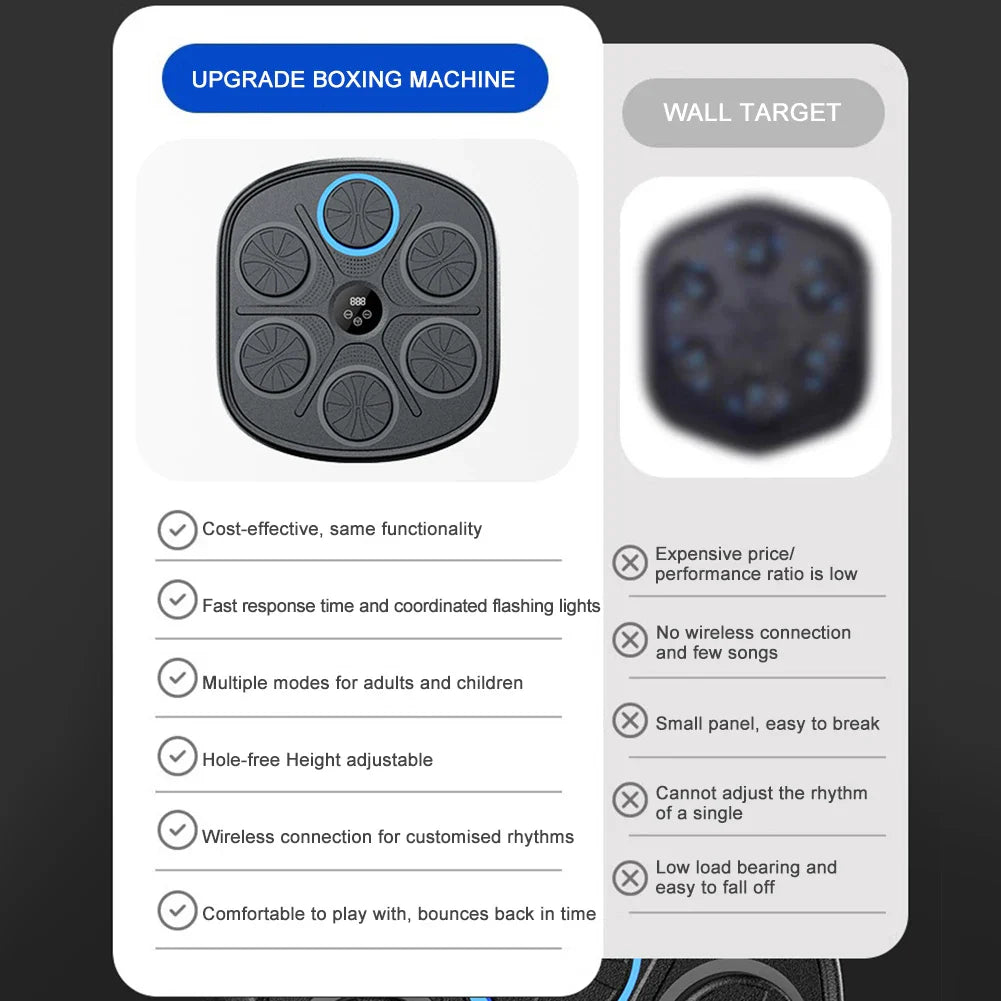 ReflexBox™ – Intelligenter Box-Trainer
